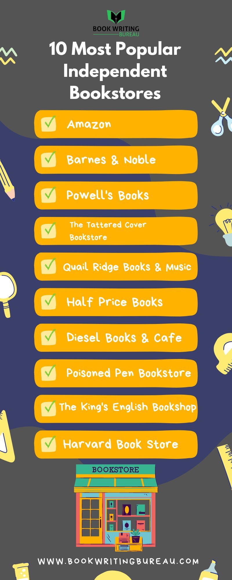 BEST BOOKSTORES NEAR ME visual data 8