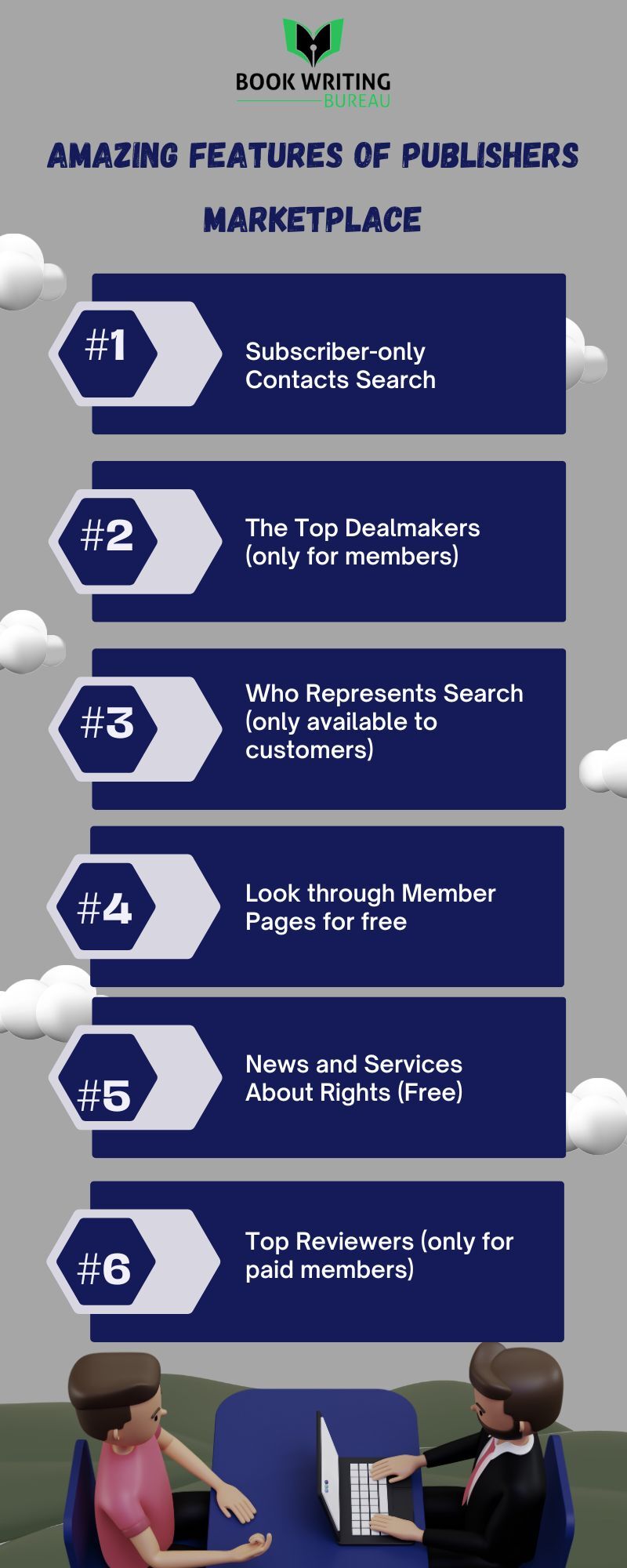 What Is Publishers Marketplace and How to Use It?